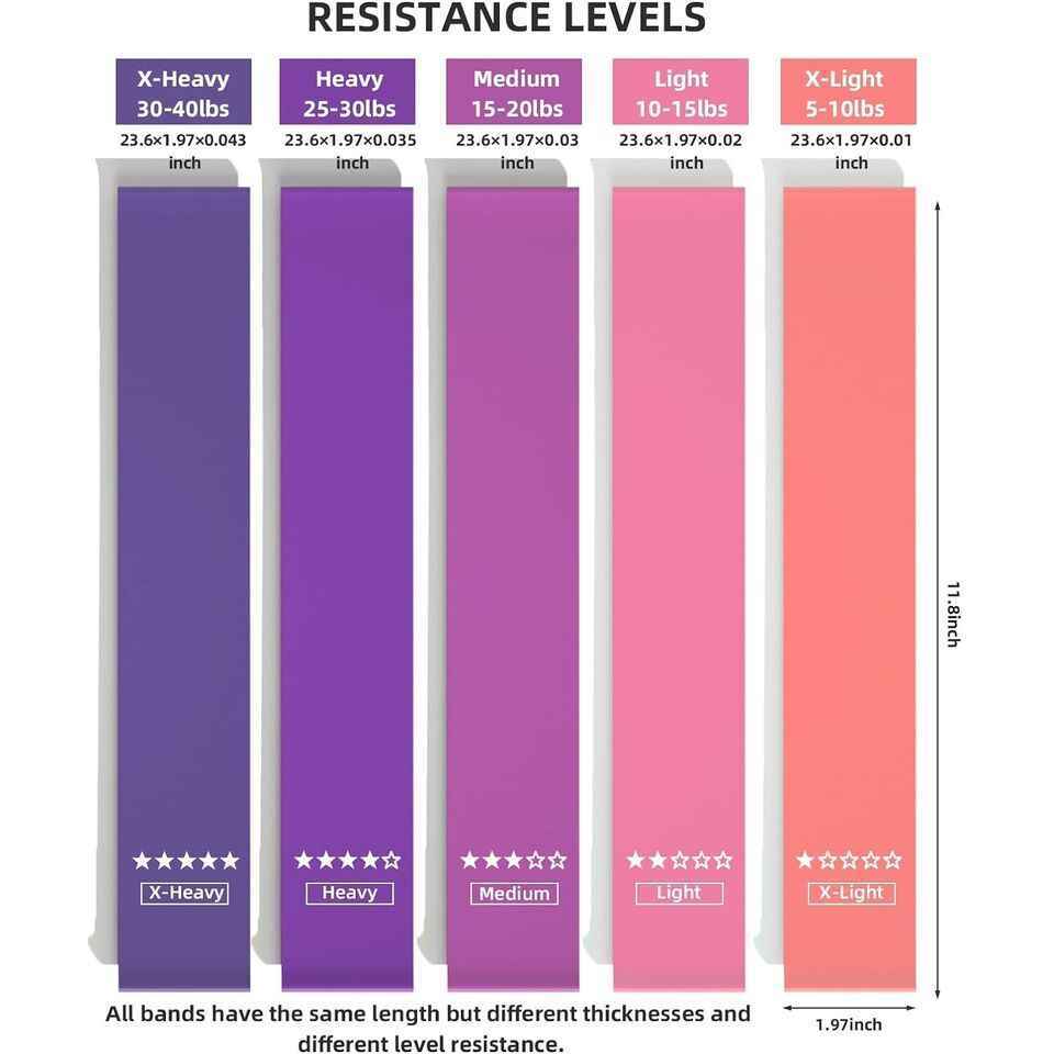 Resistance Loop Exercise Bands For Home Fitness And Therapy Set Of 5 Secondary image