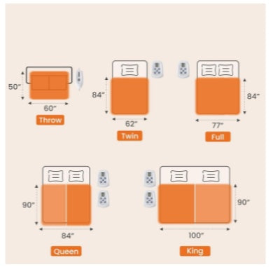 Dimensions chart for Edx Electric Heated Blanket showing Throw, Twin, Full, Queen, and King sizes.