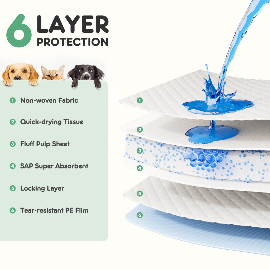 Puppy Pads Leak-Proof Quick-Drying Dog Pads for Potty Training