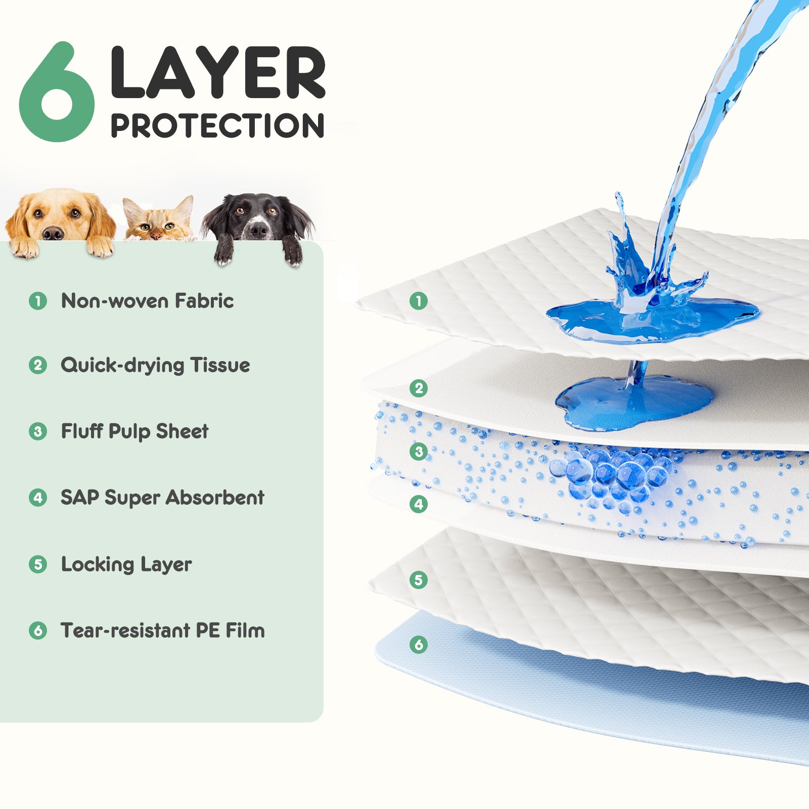 Puppy Pads Leak-Proof Quick-Drying Dog Pads for Potty Training
