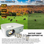 TECDIGBO Smart Projector C55, Native 1080P with UHD 4K Support, High-Definition Home Theater Projector, White (US Version)