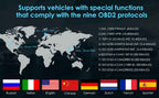 Automotive OBD2 Scanner OBD Code Reader Car Check Engine Fault Diagnostic Tool