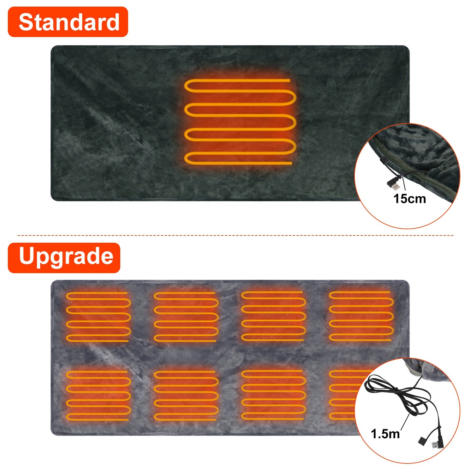 1Pc 59x31in USB Heated Blanket Electric Heated Blanket Heated Poncho Shawl Wrap Throw With Zipper Washable For Home Office No Power Bank Compatible With CJCD2415461 design comparison showing Standard and Upgrade heat patterns.