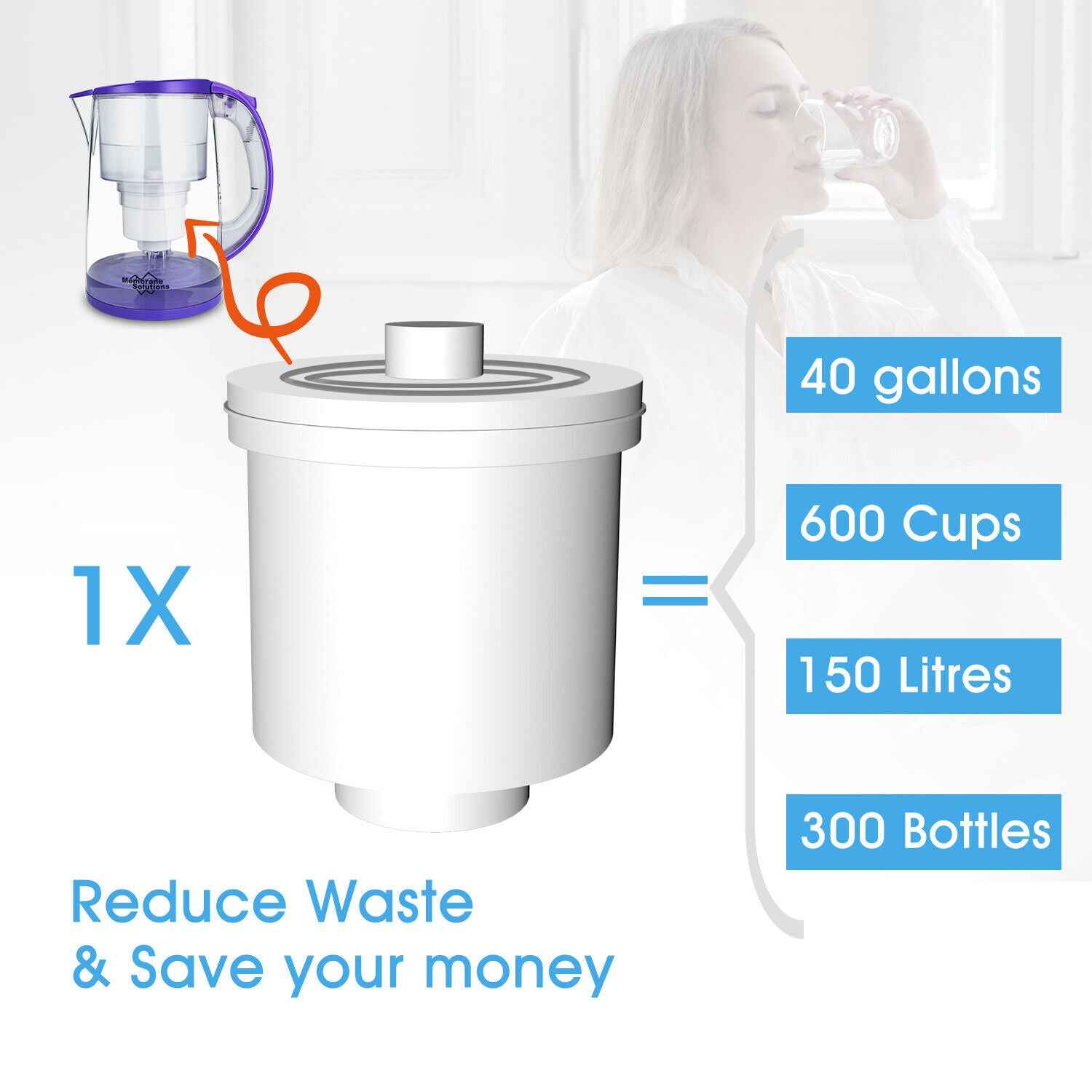 Simpure 3.5L Water Filter Pitcher Jug Hard Water Better Drinking Filtration DP05