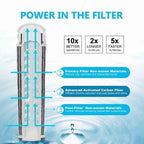 Water Pitcher Carbon Filters Purifier BPA Free Fit For 1.2L Water Filter Pitcher