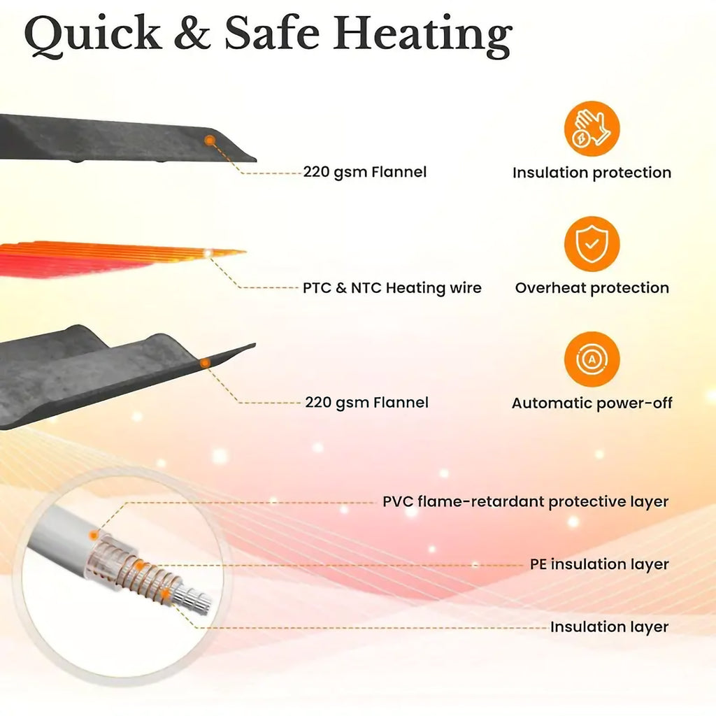 Quick & Safe Heating features of Heated Blanket Queen Size With Dual Zone Control - 10 Heat Settings Electric Throw Blanket.
